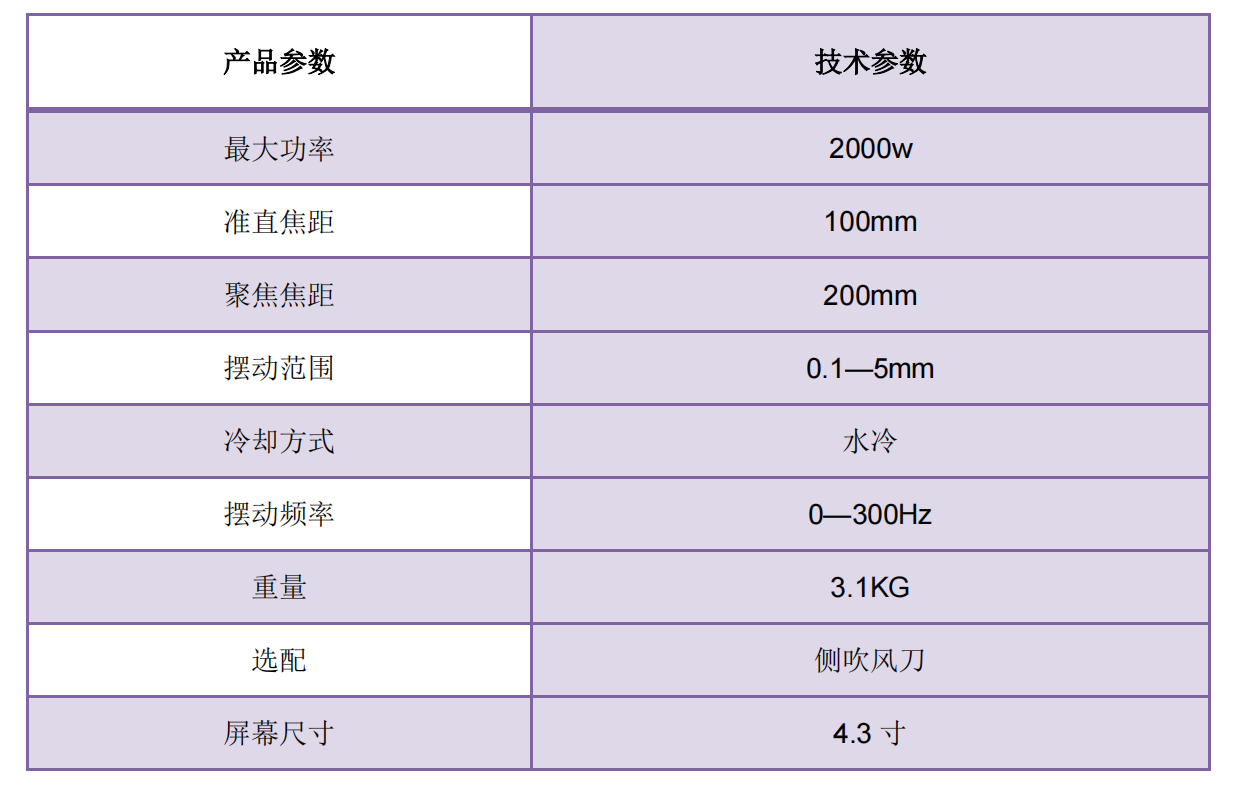 雙擺焊接頭-HP20S技術參數(shù)